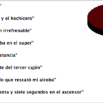 Se cierran las votaciones…le toca al Jurado